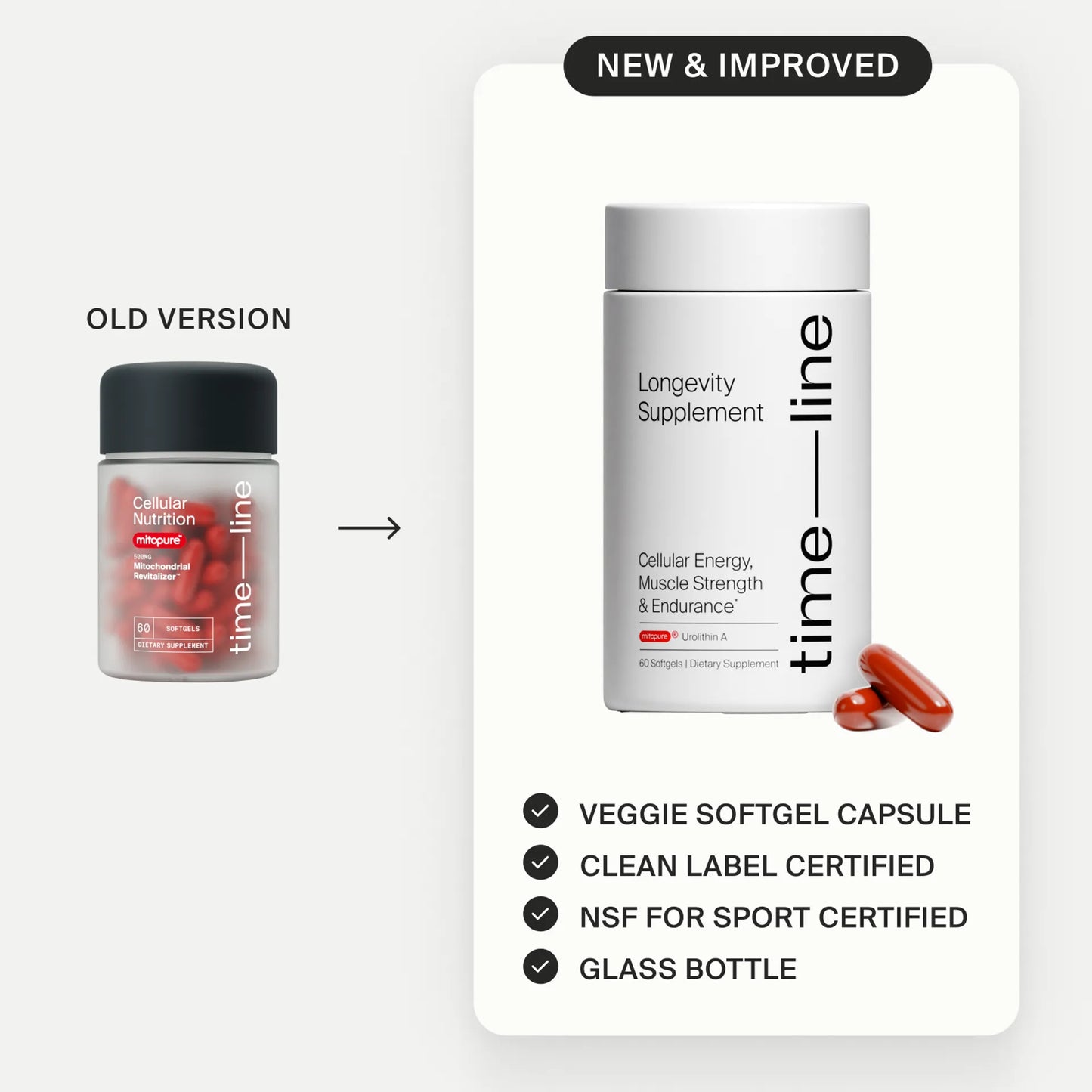 Mitopure